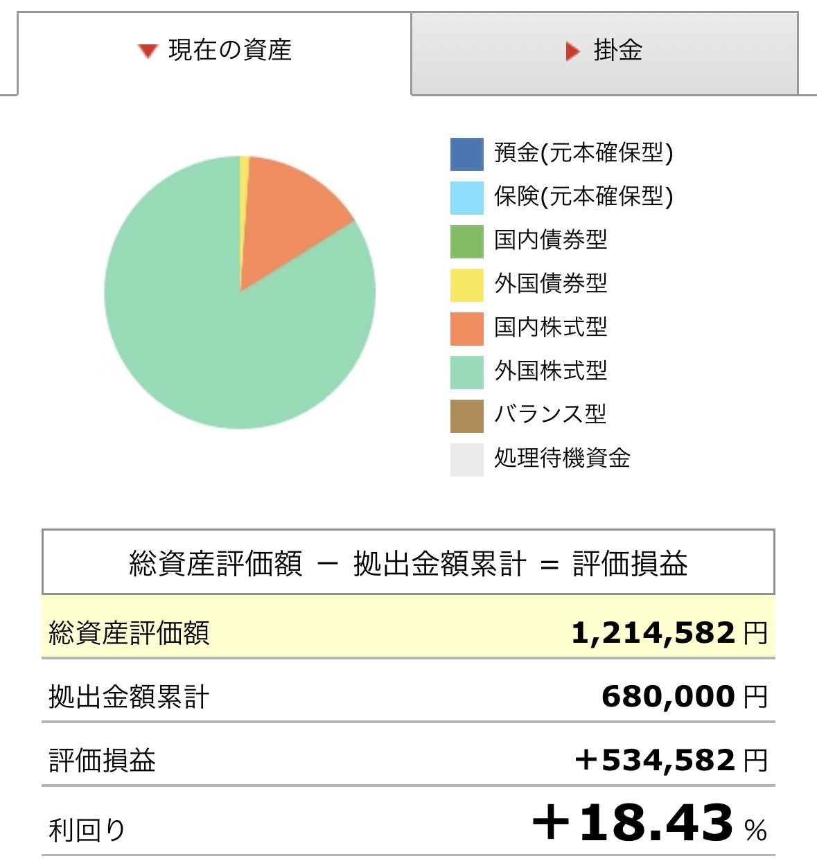 iDeCoの運用例（資産推移と利回り）